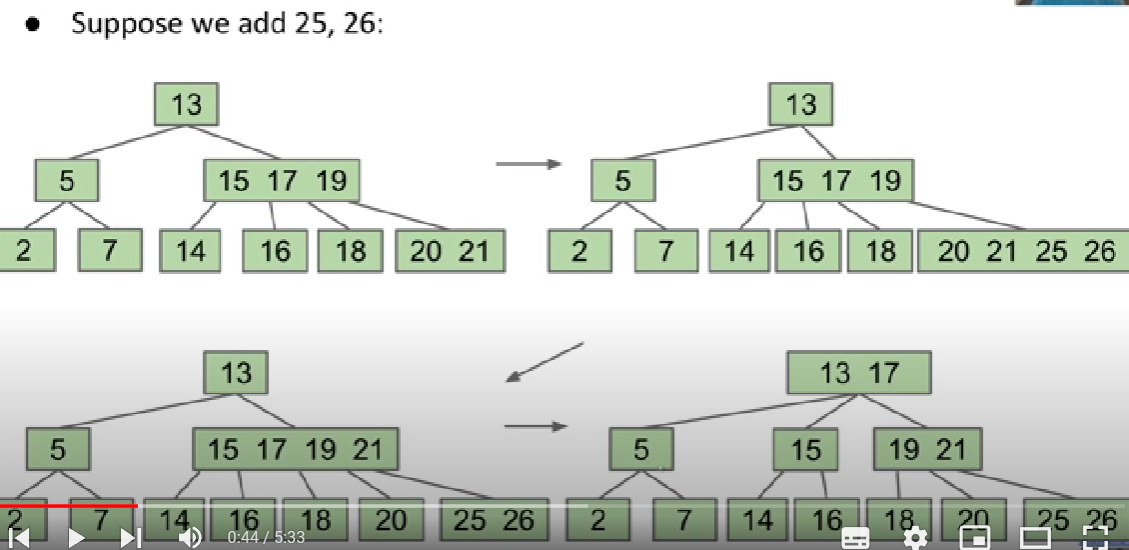 algorithm – structure algorithm – structure... data structure - 华零的blog